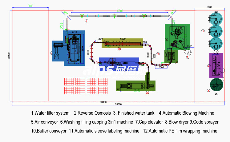 Automatic Plastic Injection Moulding Line